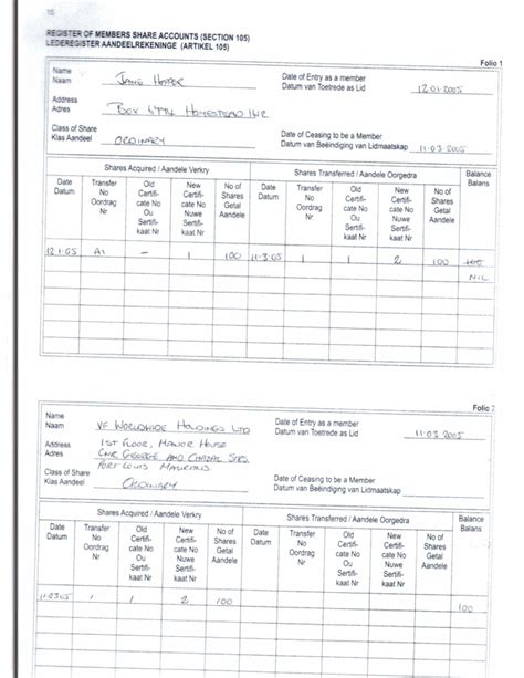 Registry of .